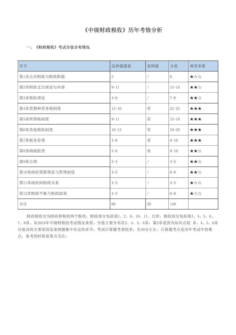 《中级财政税收》历年考情分析.pdf-图片1