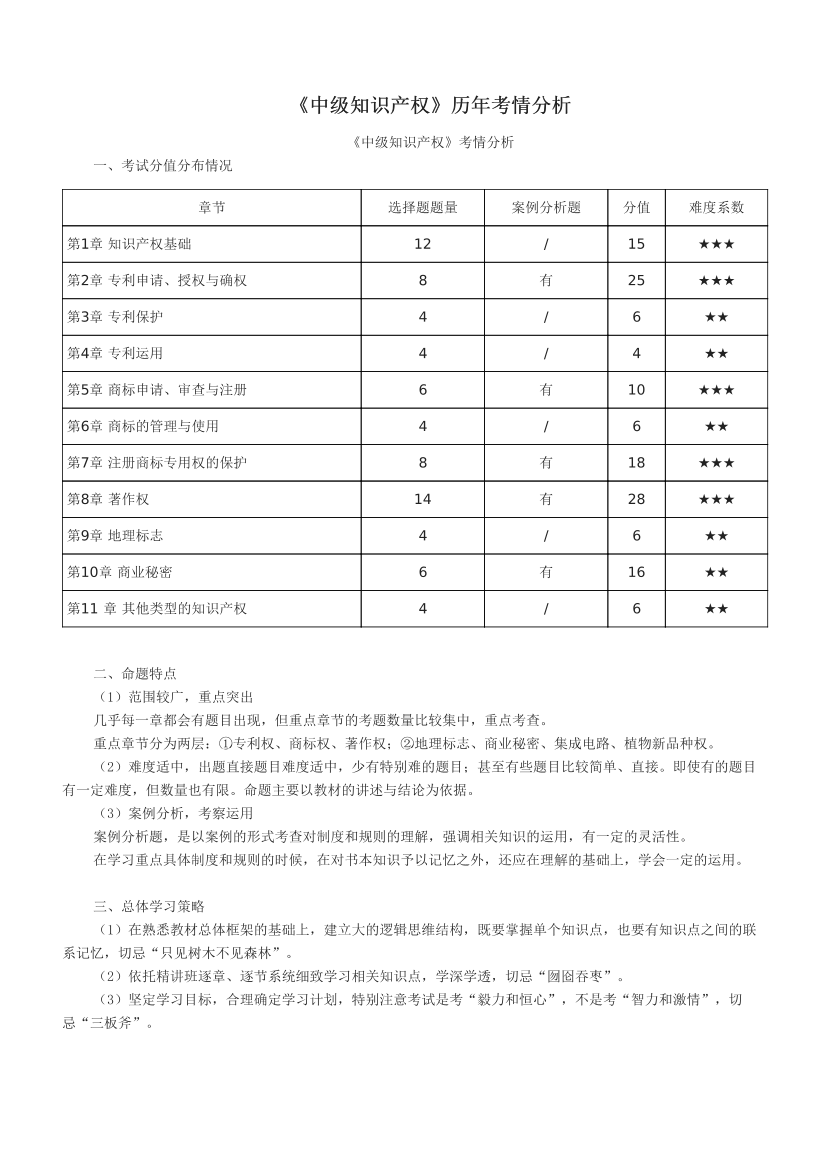 《中级知识产权》历年考情分析.pdf-图片1