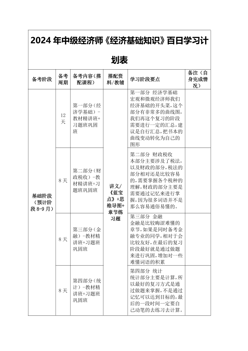 2024年经济师《中级经济基础》100天学习计划.pdf-图片1