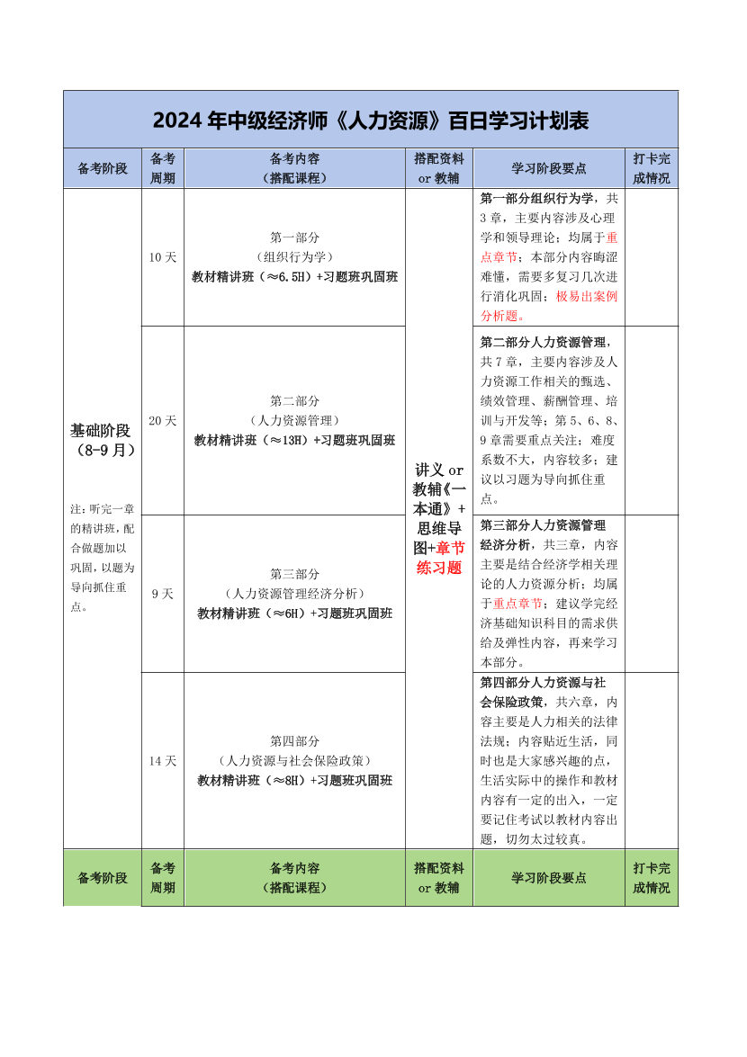 2024年经济师《中级人力资源》100天学习计划.pdf-图片1