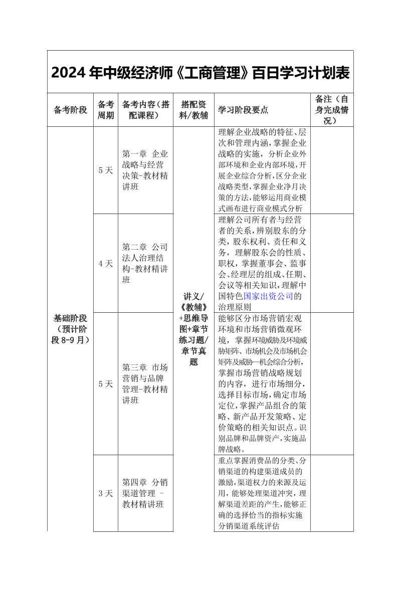 2024年经济师《中级工商管理》100天学习计划.pdf-图片1