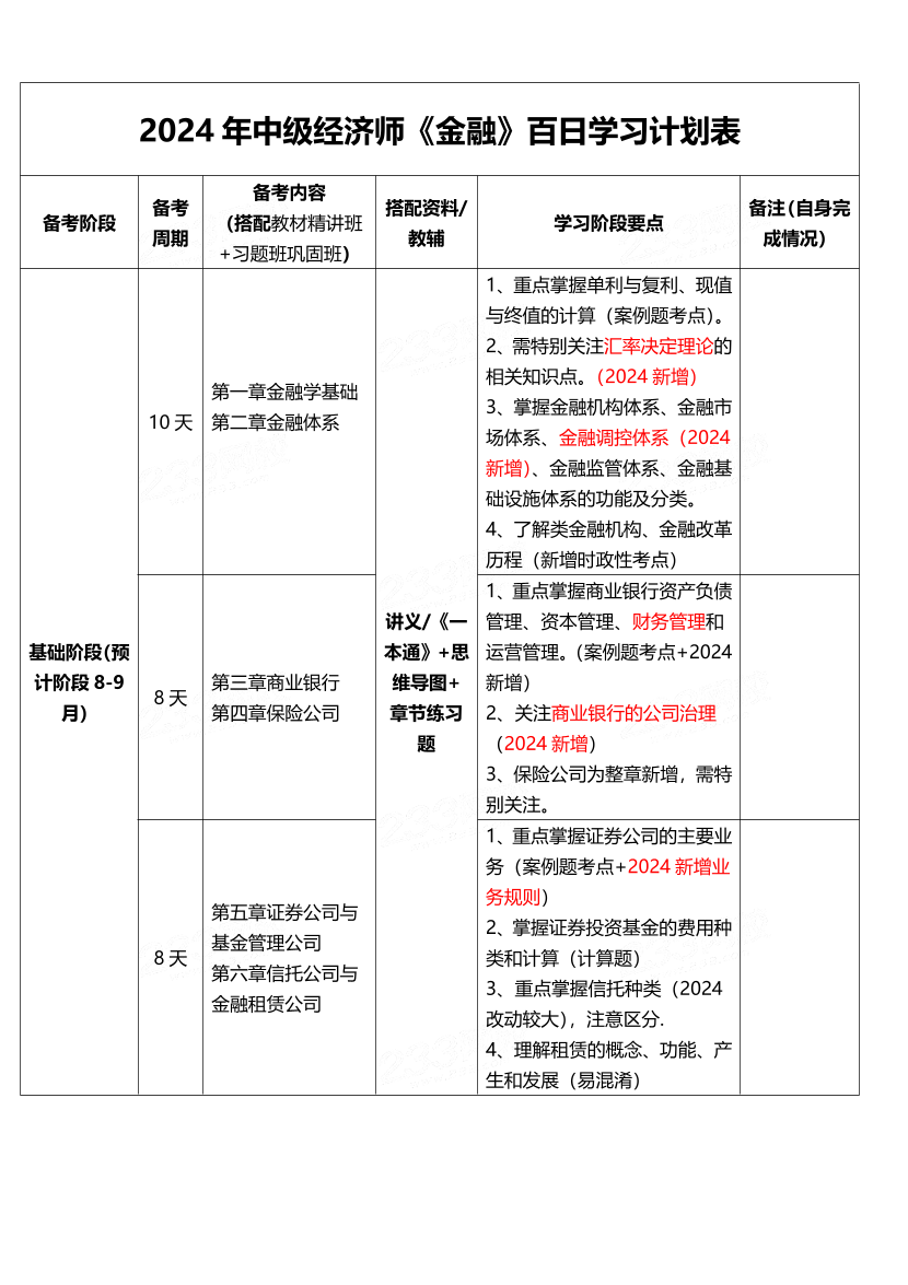 2024年经济师《中级金融》100天学习计划.pdf-图片1