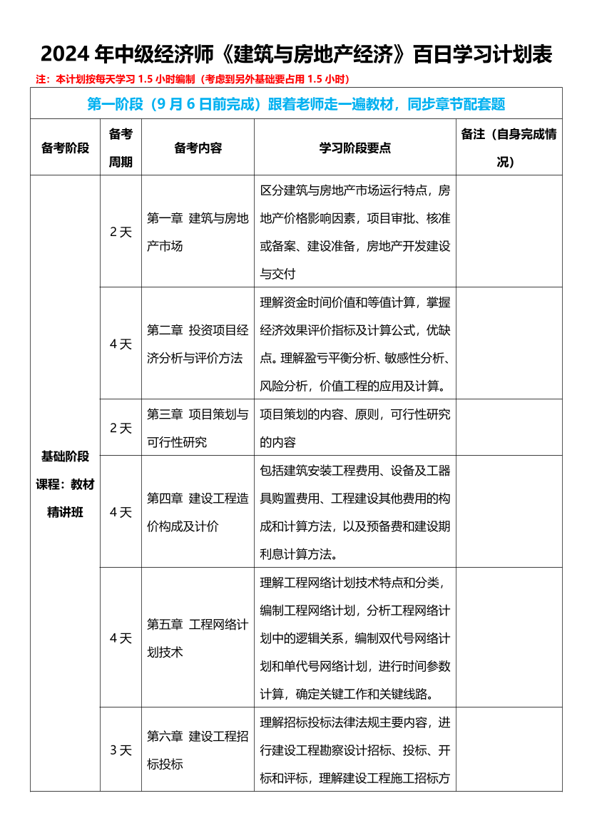 2024年经济师《中级建筑与房地产》100天学习计划.pdf-图片1