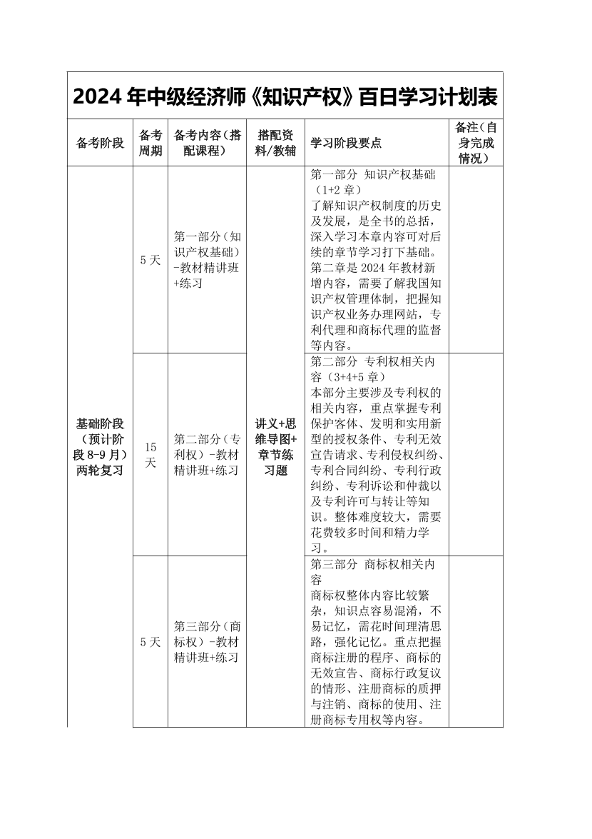 2024年经济师《中级知识产权》100天学习计划.pdf-图片1