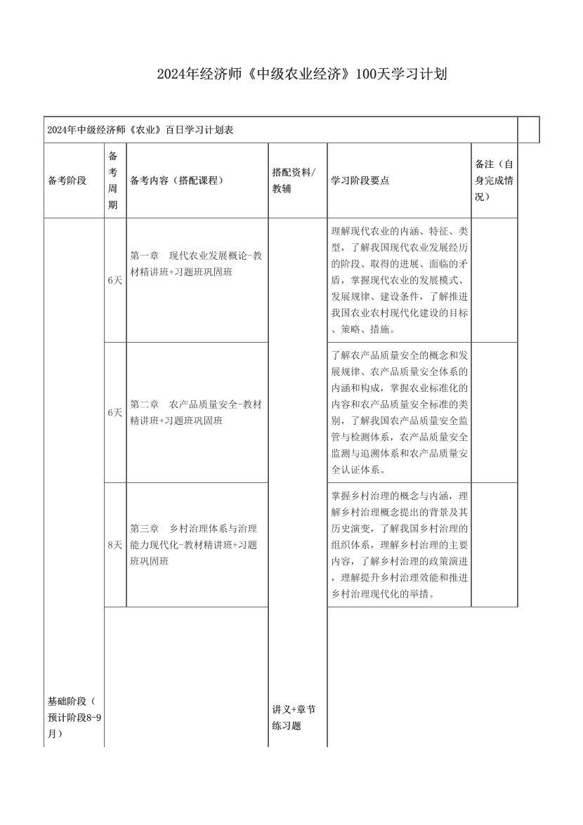 2024年经济师《中级农业经济》100天学习计划.pdf-图片1