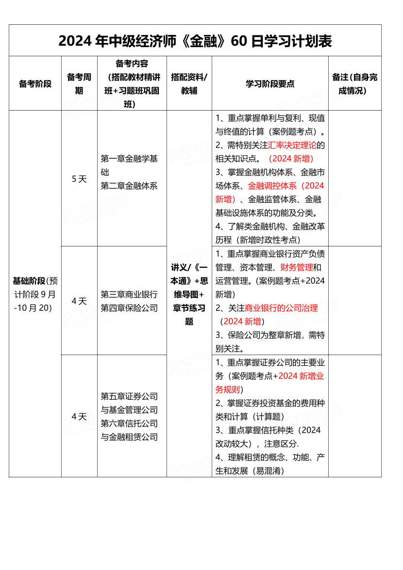 2024年经济师《中级金融》60天冲刺学习计划.pdf-图片1