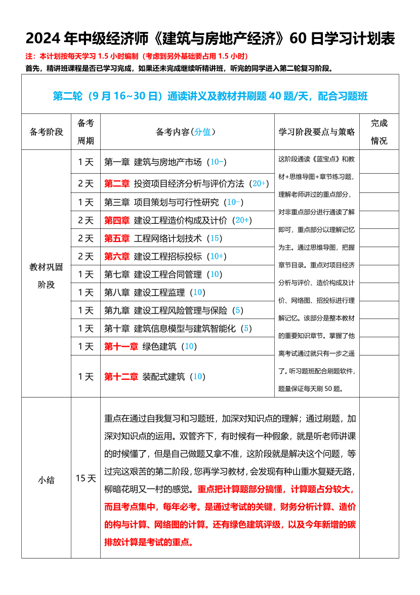 2024年经济师《中级建筑与房地产》60天冲刺学习计划.pdf-图片1