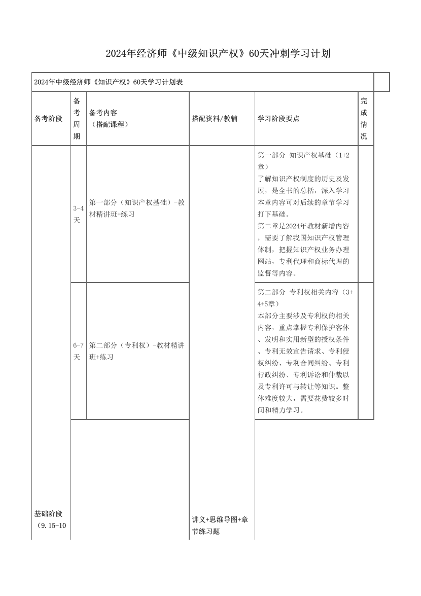 2024年经济师《中级知识产权》60天冲刺学习计划.pdf-图片1