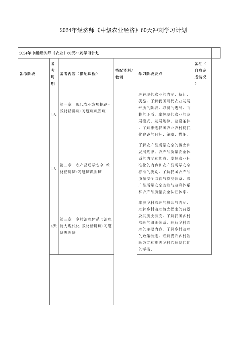 2024年经济师《中级农业经济》60天冲刺学习计划.pdf-图片1