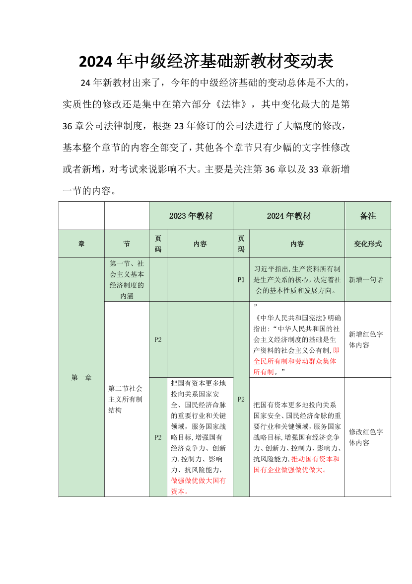 2024年中级经济师《经济基础》新教材内容变化对比详解.pdf-图片1