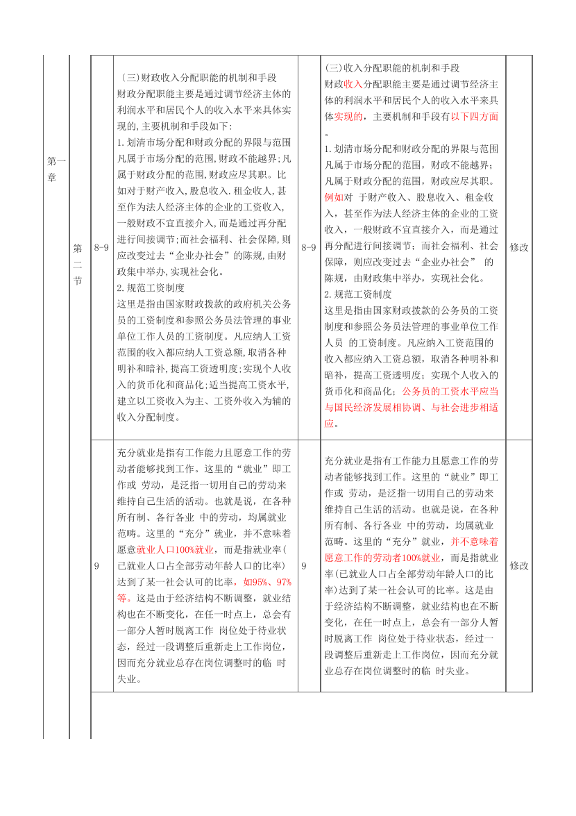 2024年中级经济师《财政税收》新教材内容变化对比详解.pdf-图片2