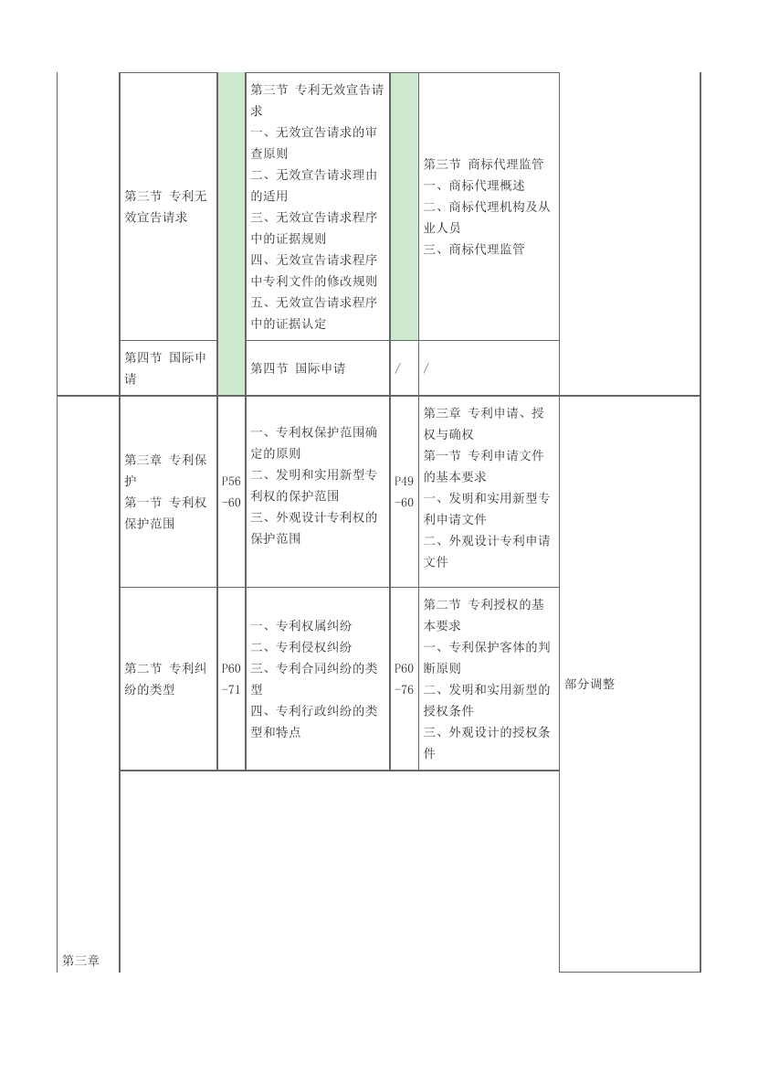 2024年中级经济师《知识产权》新教材内容变化对比详解.pdf-图片4