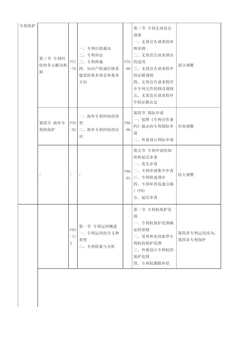 2024年中級(jí)經(jīng)濟(jì)師《知識(shí)產(chǎn)權(quán)》新教材內(nèi)容變化對(duì)比詳解.pdf-圖片5