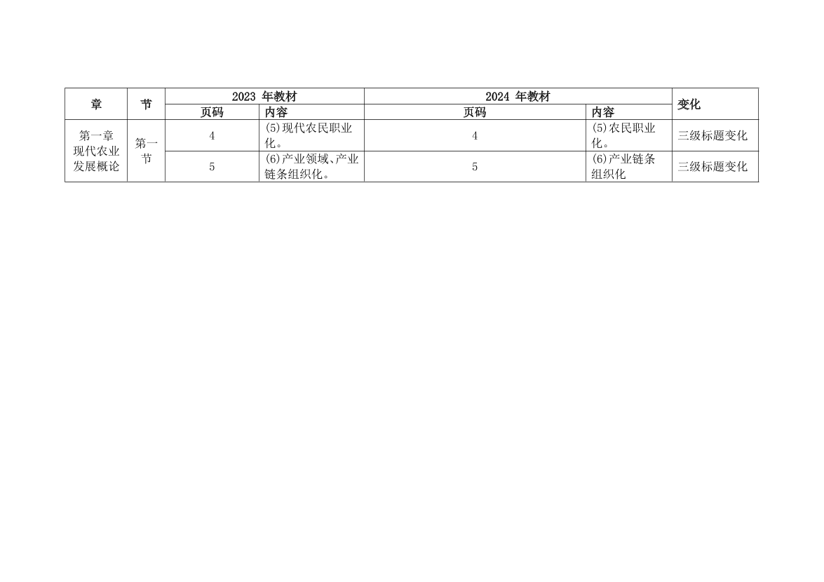 2024年中级经济师《农业经济》新教材内容变化对比详解.pdf-图片1