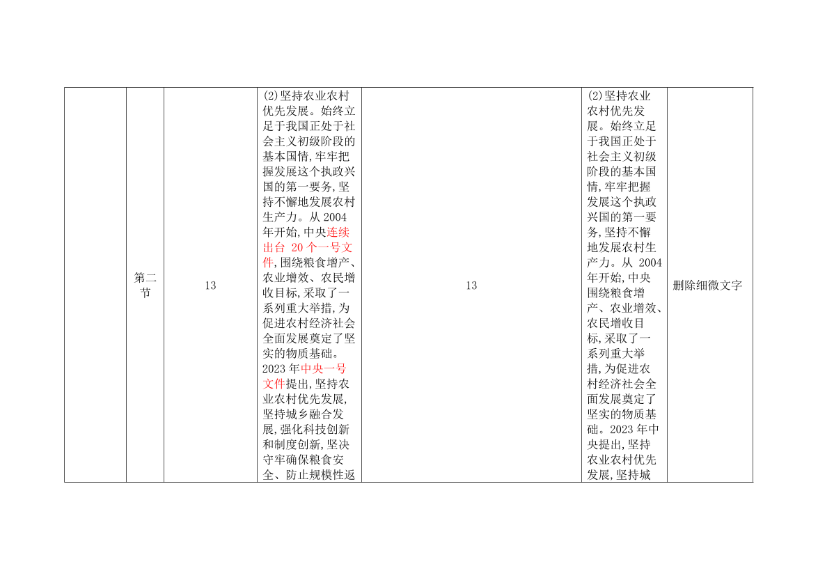 2024年中級(jí)經(jīng)濟(jì)師《農(nóng)業(yè)經(jīng)濟(jì)》新教材內(nèi)容變化對(duì)比詳解.pdf-圖片2