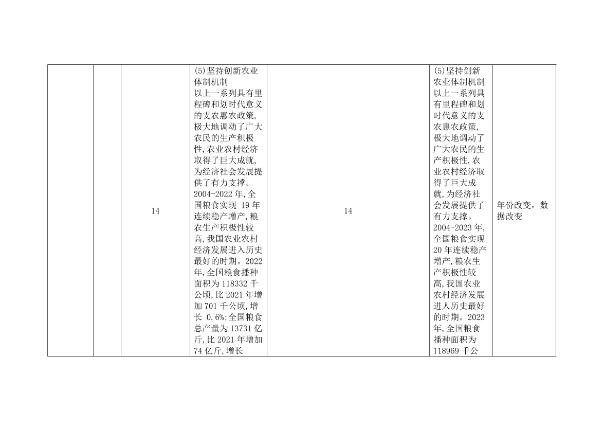 2024年中级经济师《农业经济》新教材内容变化对比详解.pdf-图片4