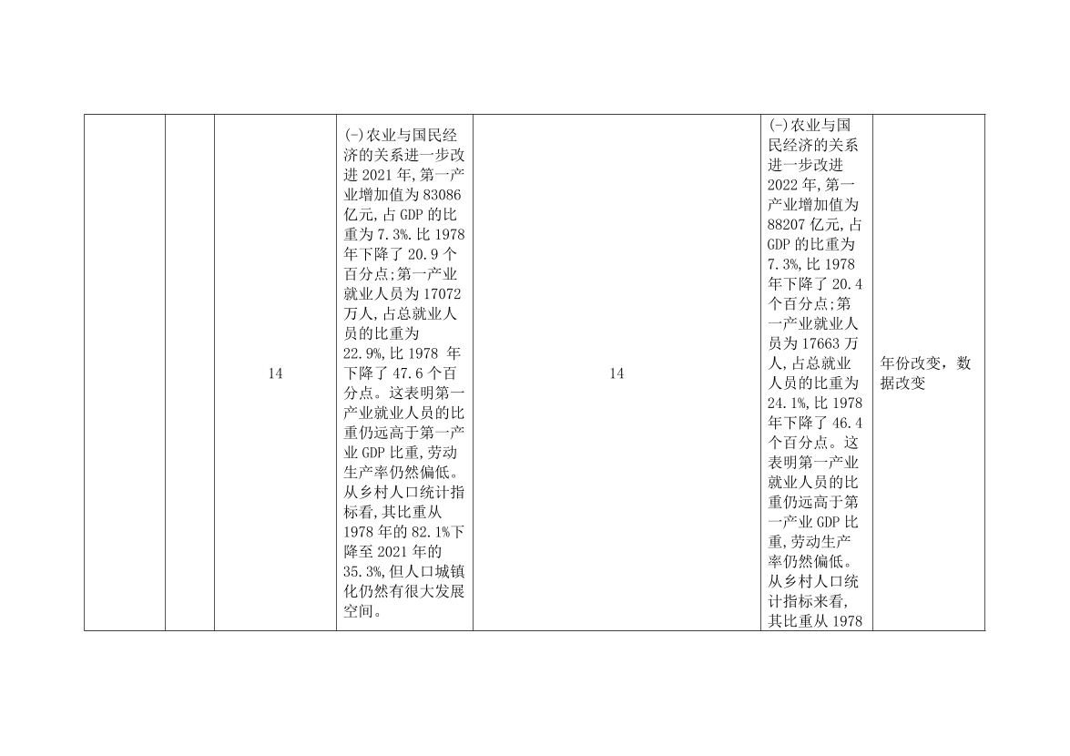 2024年中级经济师《农业经济》新教材内容变化对比详解.pdf-图片6