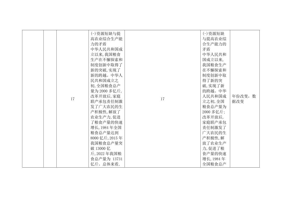 2024年中級(jí)經(jīng)濟(jì)師《農(nóng)業(yè)經(jīng)濟(jì)》新教材內(nèi)容變化對(duì)比詳解.pdf-圖片8