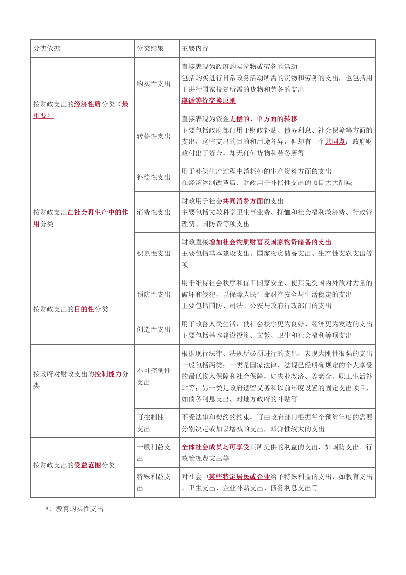 2024年中级经济师《财政税收》历年高频真题考点.pdf-图片5