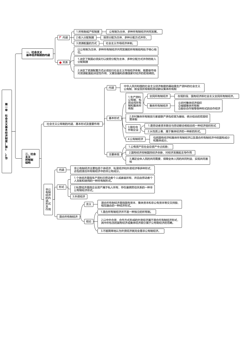 2024年中級經(jīng)濟師《經(jīng)濟基礎(chǔ)》思維導(dǎo)圖.pdf-圖片1