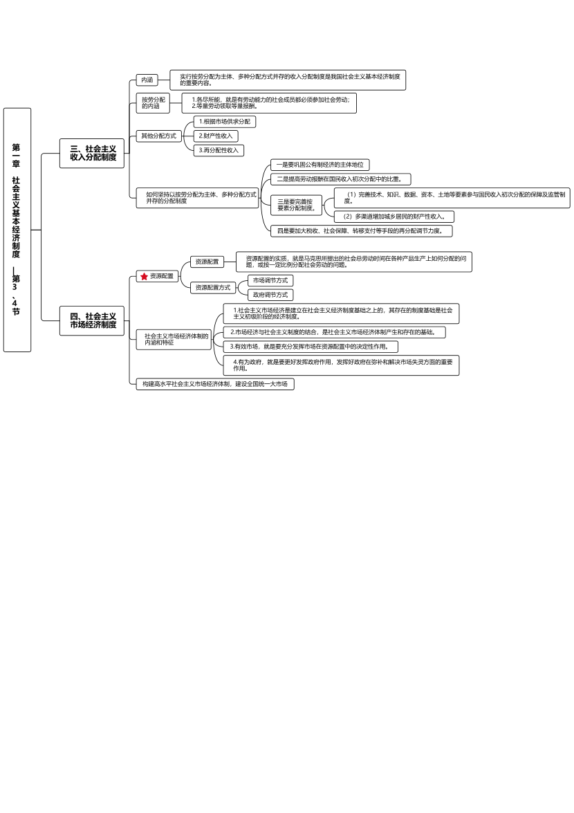 2024年中級經(jīng)濟師《經(jīng)濟基礎(chǔ)》思維導(dǎo)圖.pdf-圖片2
