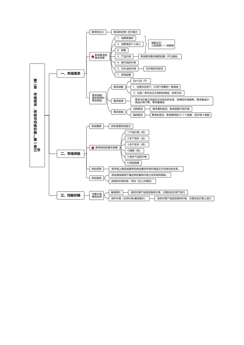 2024年中級經(jīng)濟師《經(jīng)濟基礎(chǔ)》思維導(dǎo)圖.pdf-圖片3