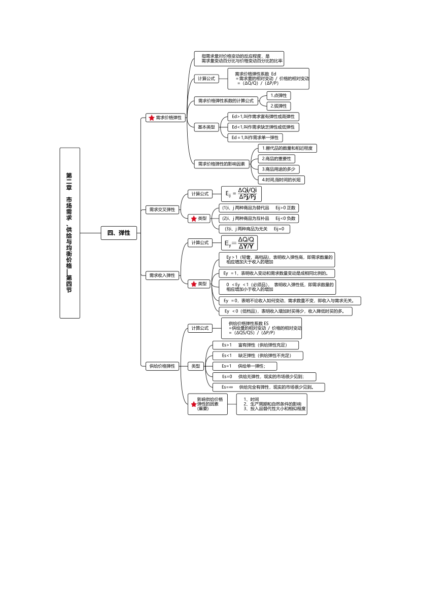 2024年中級經(jīng)濟師《經(jīng)濟基礎(chǔ)》思維導(dǎo)圖.pdf-圖片4