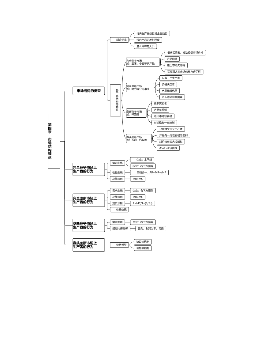 2024年中級經(jīng)濟師《經(jīng)濟基礎(chǔ)》思維導(dǎo)圖.pdf-圖片6