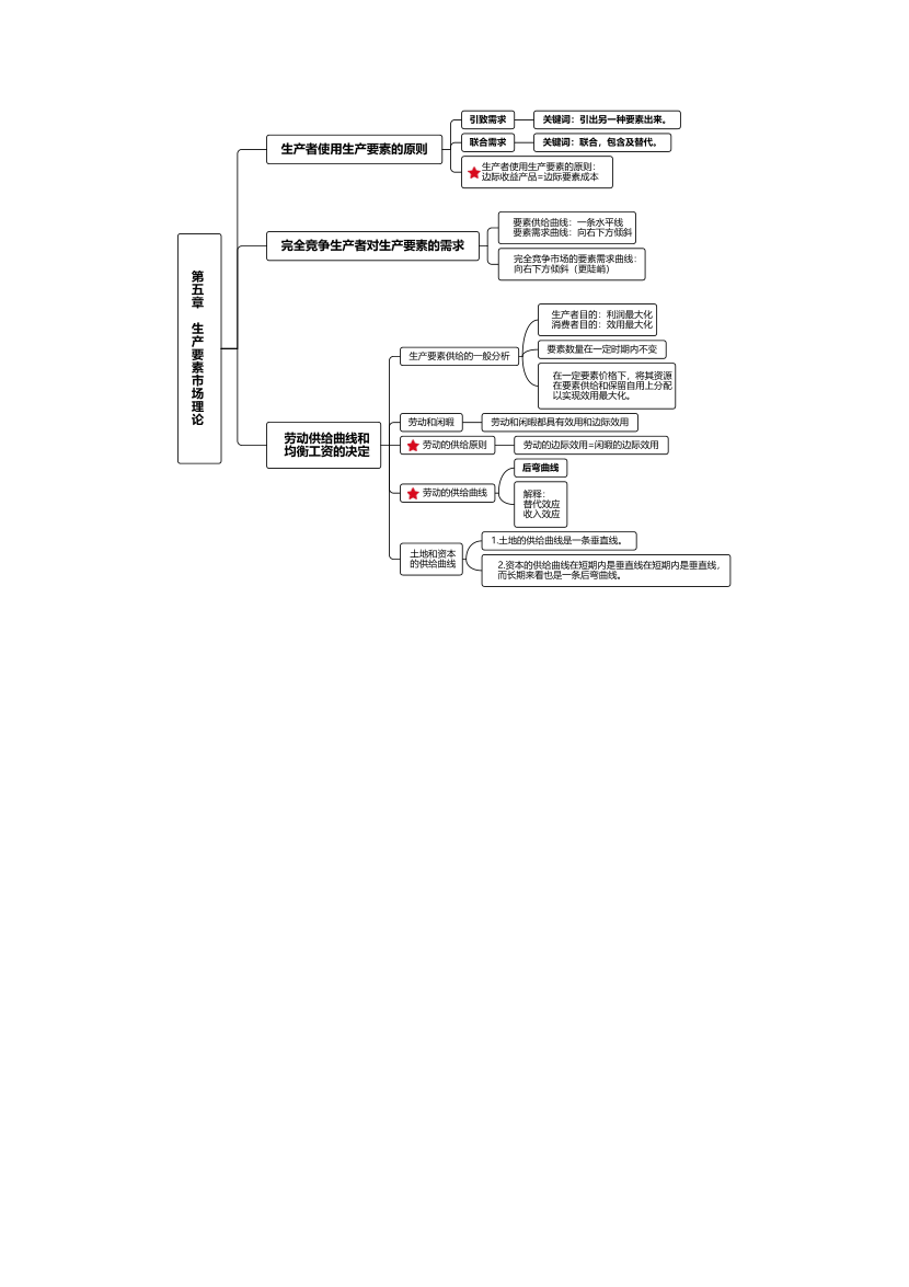 2024年中級經(jīng)濟師《經(jīng)濟基礎(chǔ)》思維導(dǎo)圖.pdf-圖片7