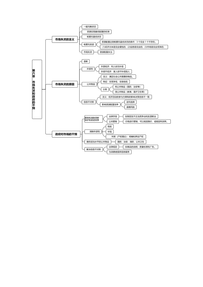 2024年中级经济师《经济基础》思维导图.pdf-图片8