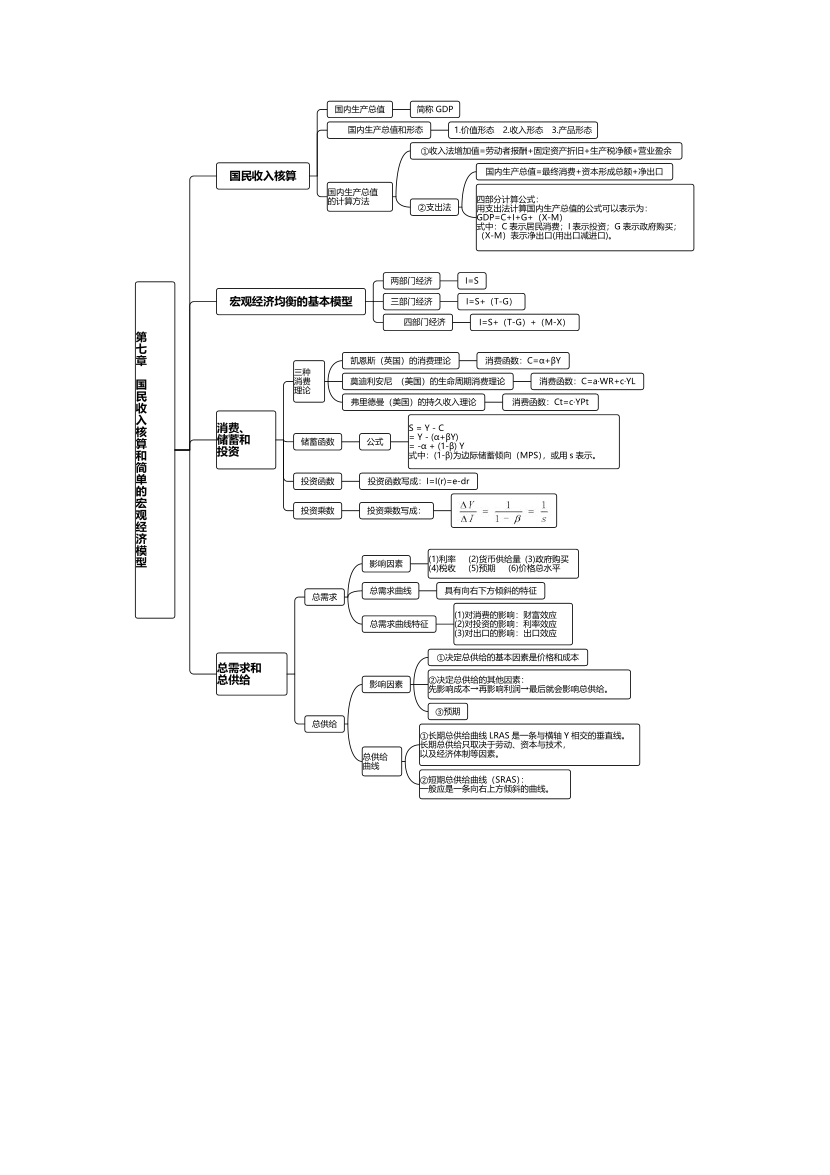 2024年中级经济师《经济基础》思维导图.pdf-图片9