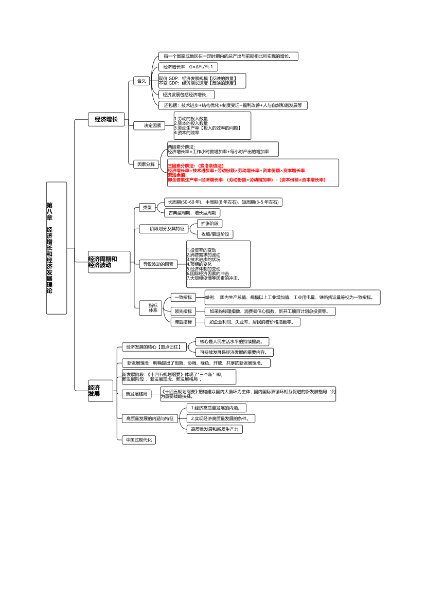 2024年中級經(jīng)濟師《經(jīng)濟基礎(chǔ)》思維導(dǎo)圖.pdf-圖片10