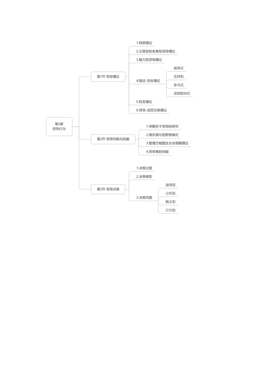 2024年中级经济师《人力资源》思维导图.pdf-图片2