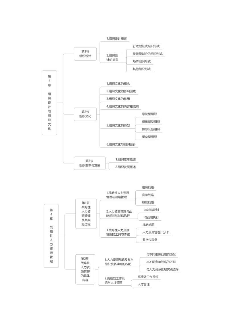 2024年中级经济师《人力资源》思维导图.pdf-图片3