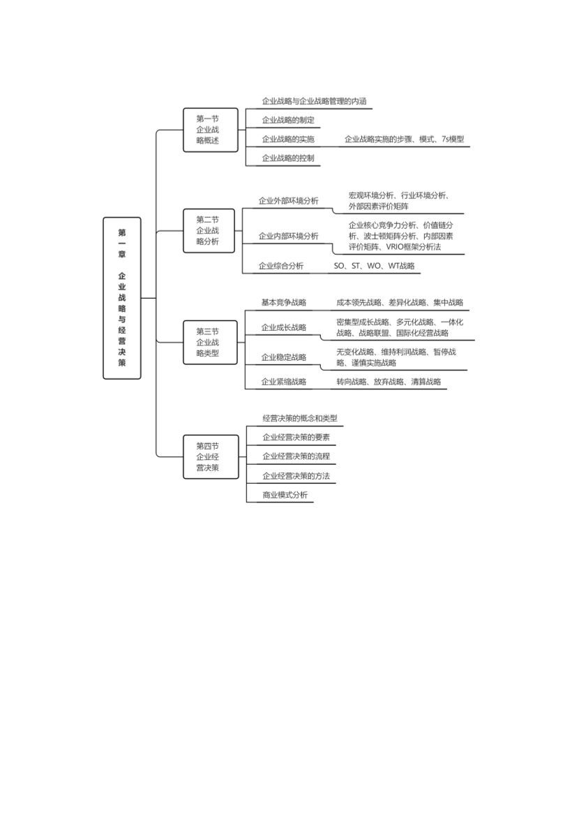 2024年中级经济师《工商管理》思维导图.pdf-图片1