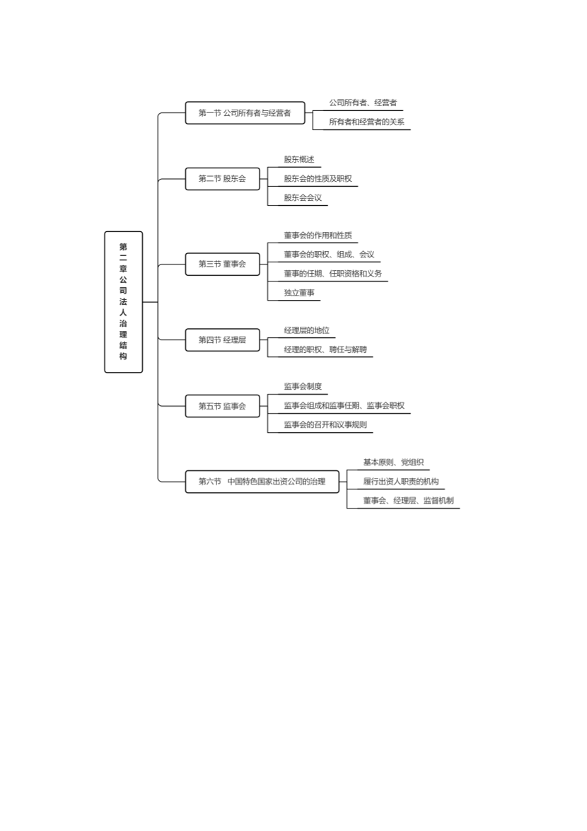 2024年中级经济师《工商管理》思维导图.pdf-图片2