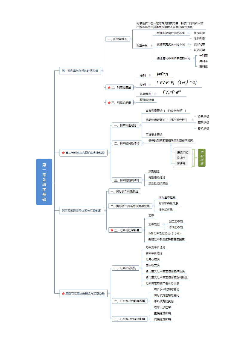 2024年中級經(jīng)濟師《金融專業(yè)》思維導圖.pdf-圖片1