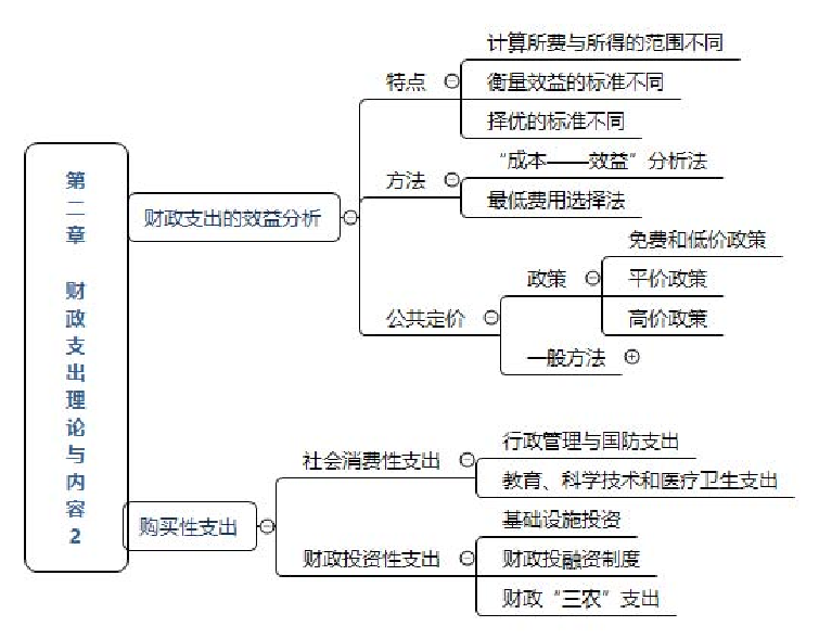 2024年中级经济师《财政税收》思维导图.pdf-图片4