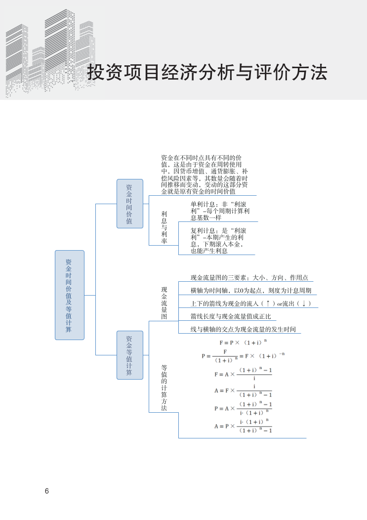 2024年中級經(jīng)濟師《建筑與房地產(chǎn)》思維導(dǎo)圖.pdf-圖片6