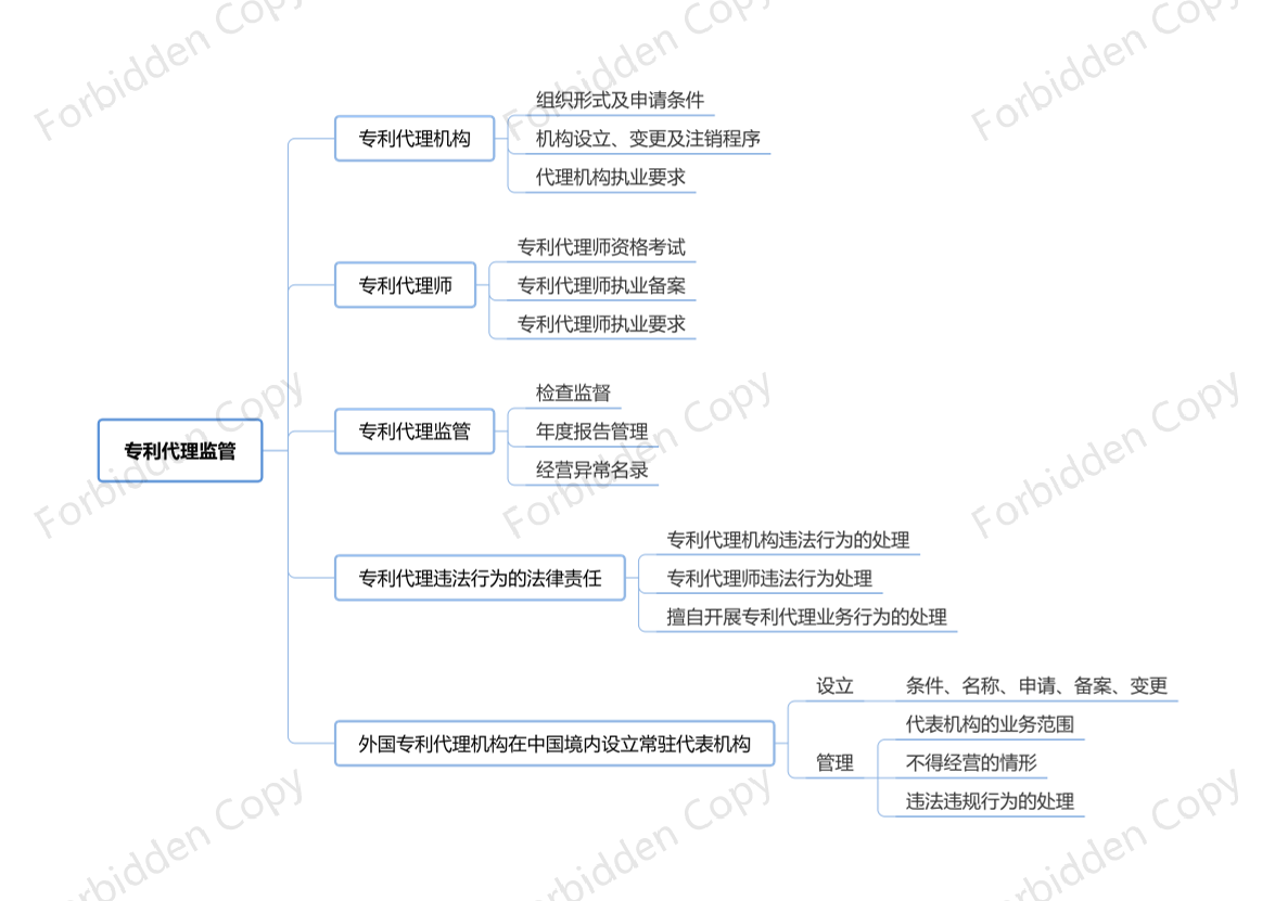 2024年中級經(jīng)濟(jì)師《知識產(chǎn)權(quán)》思維導(dǎo)圖.pdf-圖片5