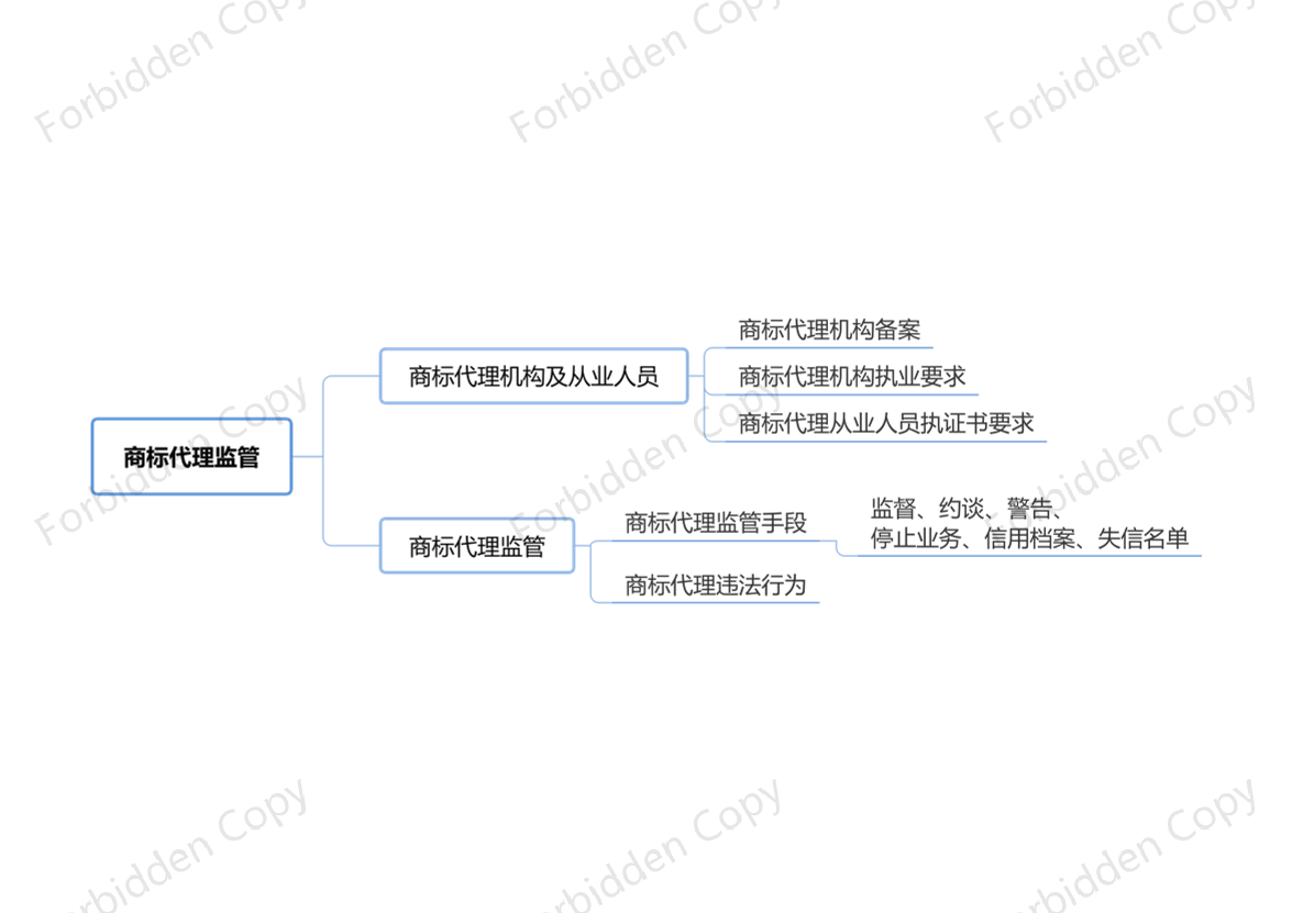 2024年中級經(jīng)濟(jì)師《知識產(chǎn)權(quán)》思維導(dǎo)圖.pdf-圖片6