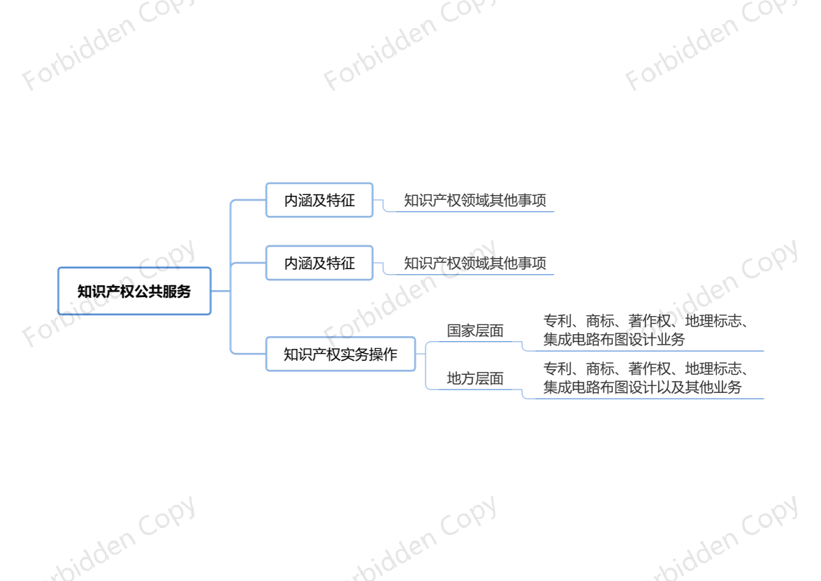 2024年中级经济师《知识产权》思维导图.pdf-图片7