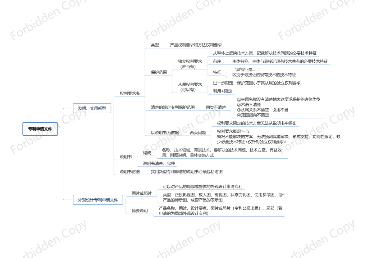 2024年中级经济师《知识产权》思维导图.pdf-图片8