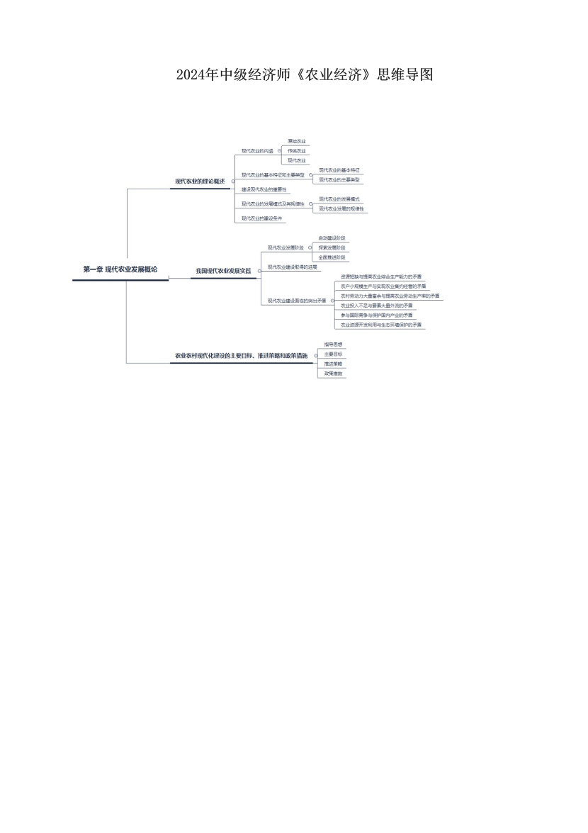 2024年中级经济师《农业经济》思维导图.pdf-图片1