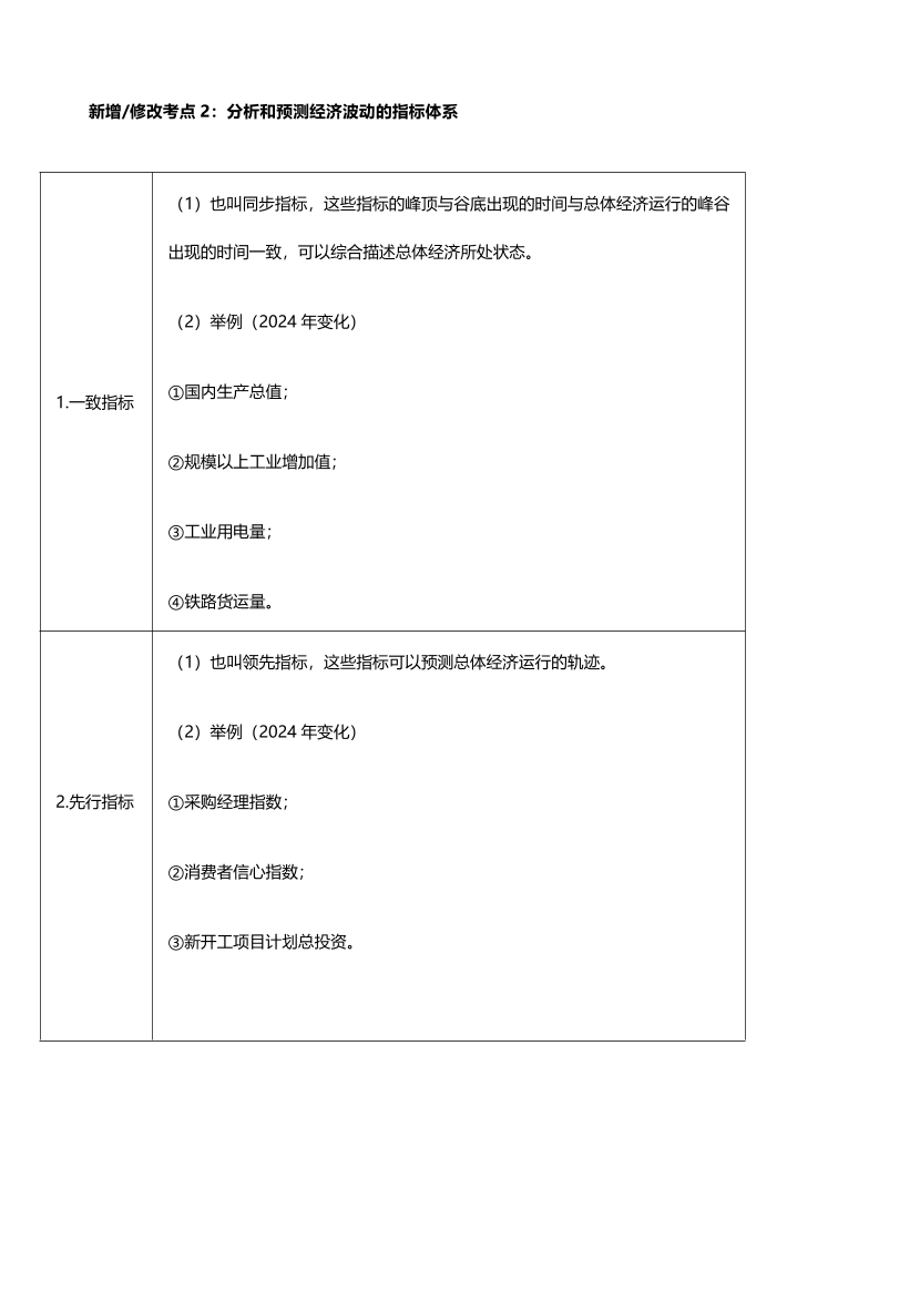 2024年中级经济师《经济基础》新教材新增考点.pdf-图片2