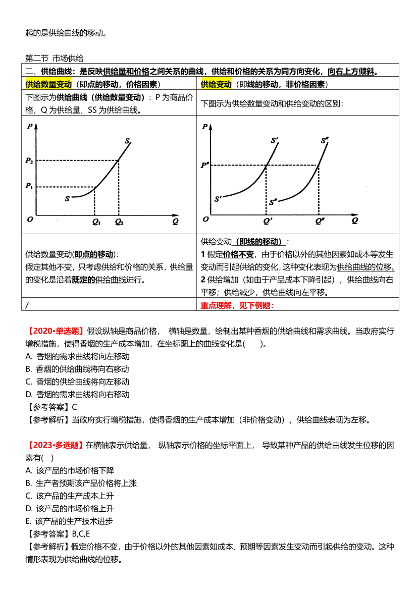 2024年中級(jí)經(jīng)濟(jì)師《經(jīng)濟(jì)基礎(chǔ)》曲線圖形匯總.pdf-圖片2