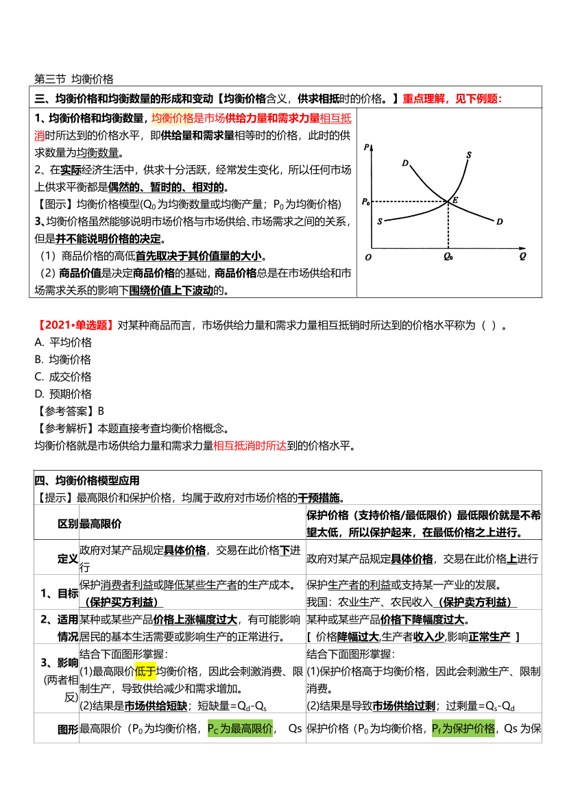 2024年中級(jí)經(jīng)濟(jì)師《經(jīng)濟(jì)基礎(chǔ)》曲線圖形匯總.pdf-圖片3