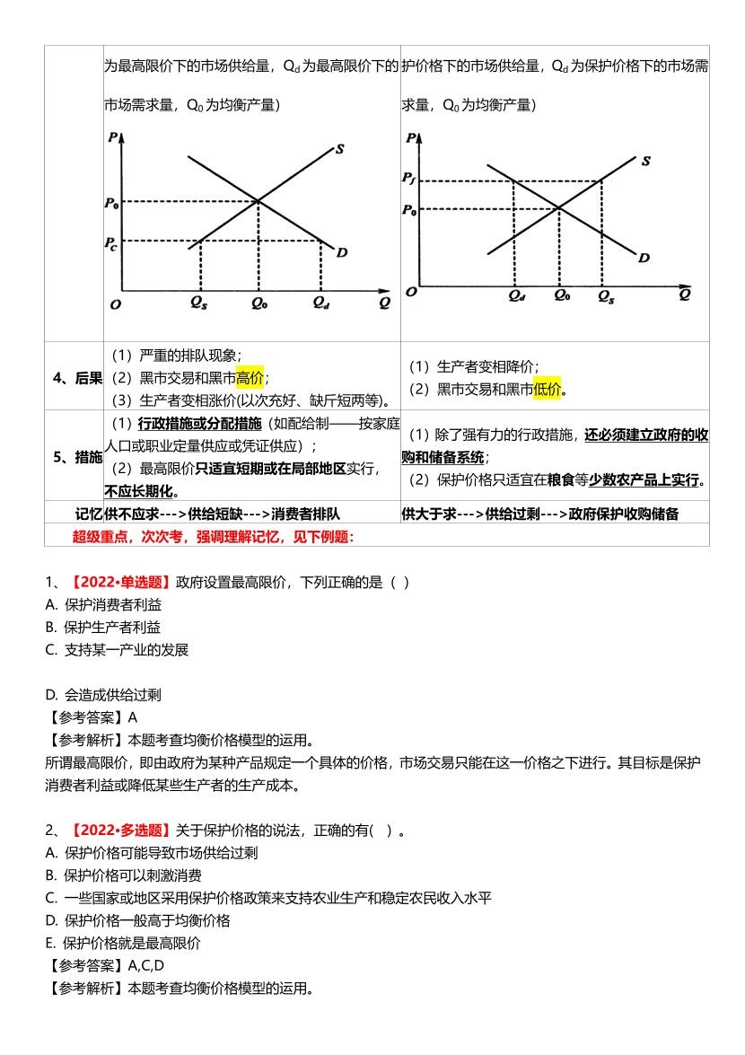 2024年中級(jí)經(jīng)濟(jì)師《經(jīng)濟(jì)基礎(chǔ)》曲線圖形匯總.pdf-圖片4