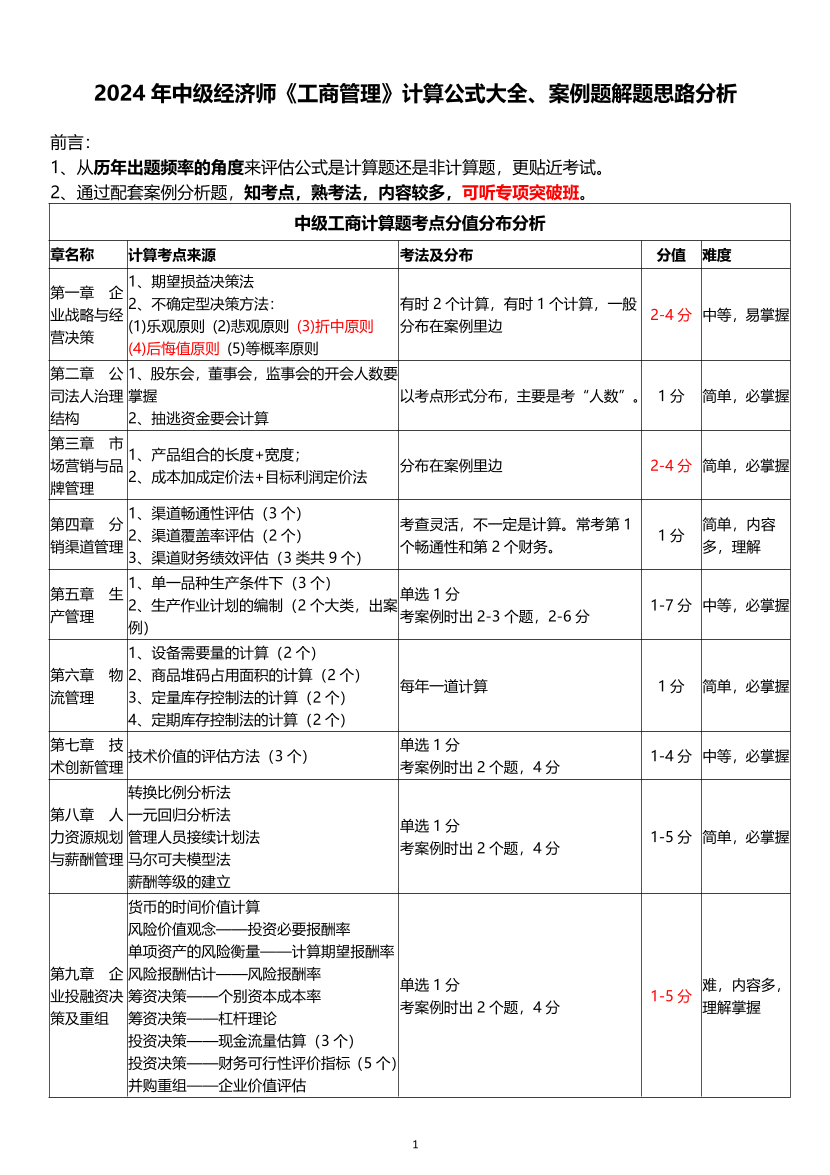 2024年中级经济师《工商管理》计算公式大全.pdf-图片1