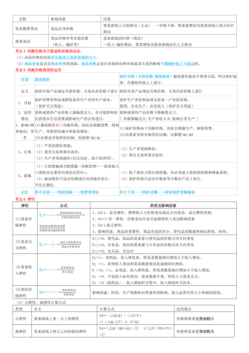 冲刺狂背！2024年中级经济师《经济基础》考前25页纸.pdf-图片2